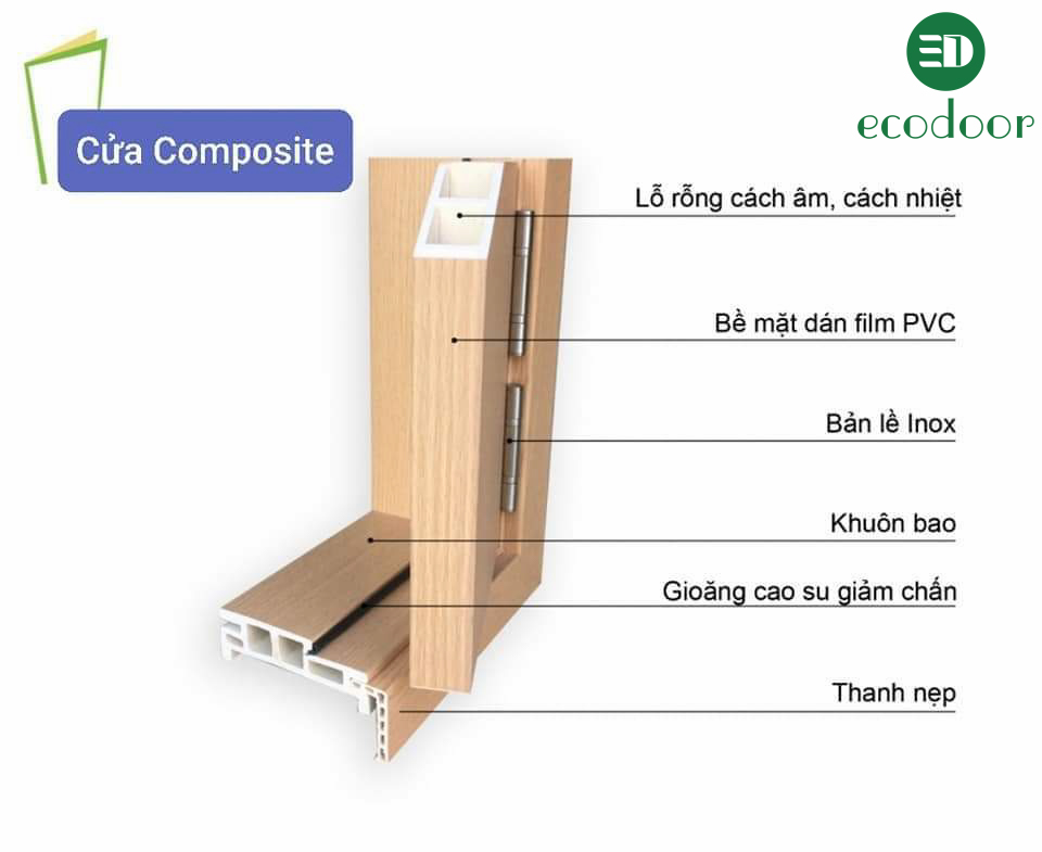 Cấu tạo cửa nhựa composite