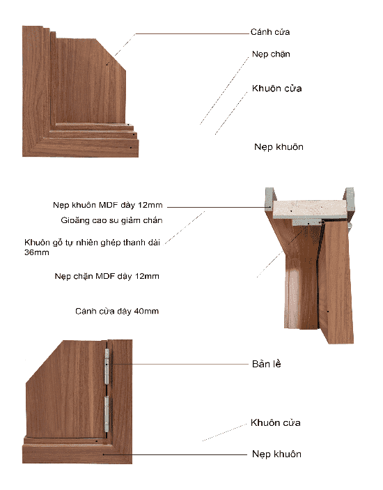 Cấu tạo của cửa gỗ công nghiệp