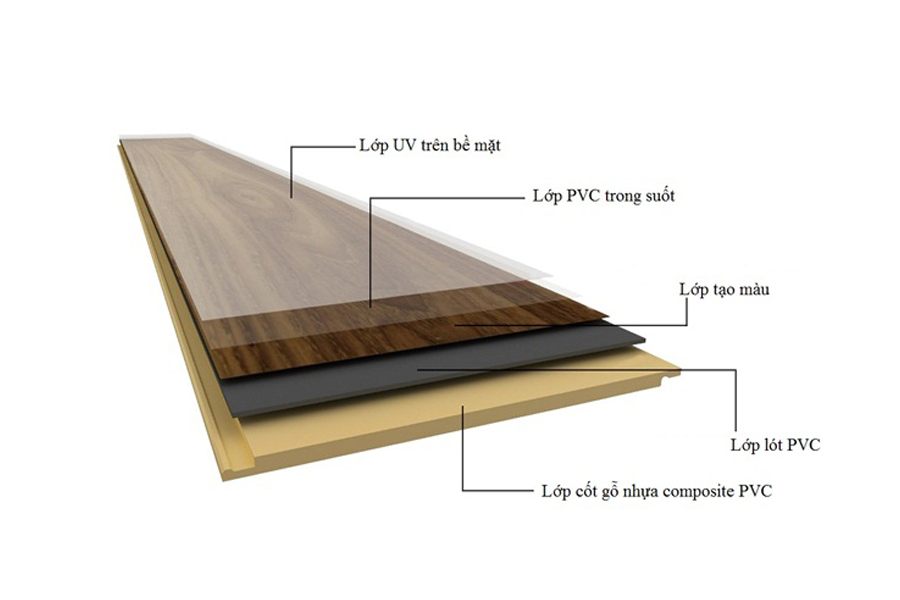 Cấu tạo của cửa nhựa composite 